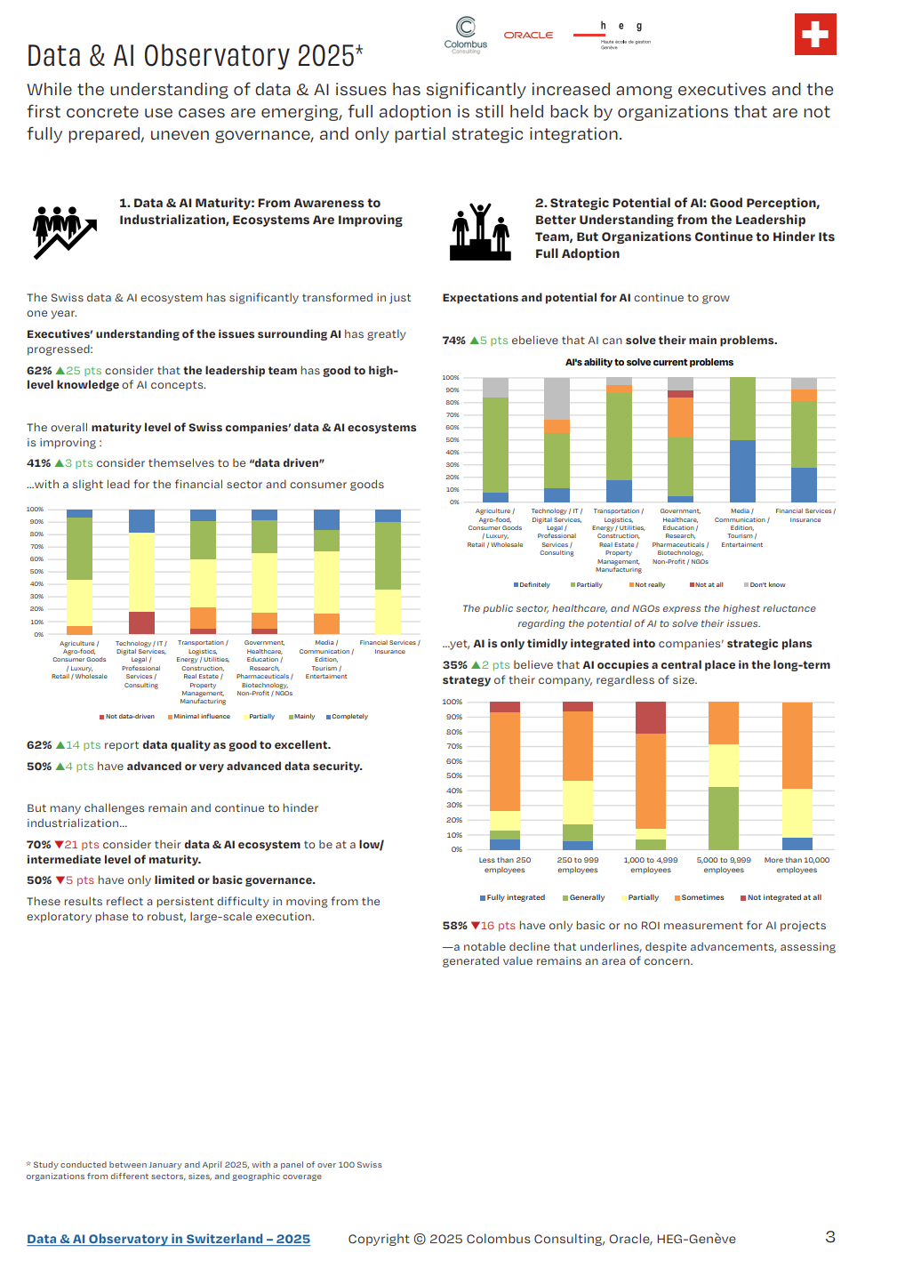 Data Ai Observatory In Switzerland 2025 Colombus Consulting